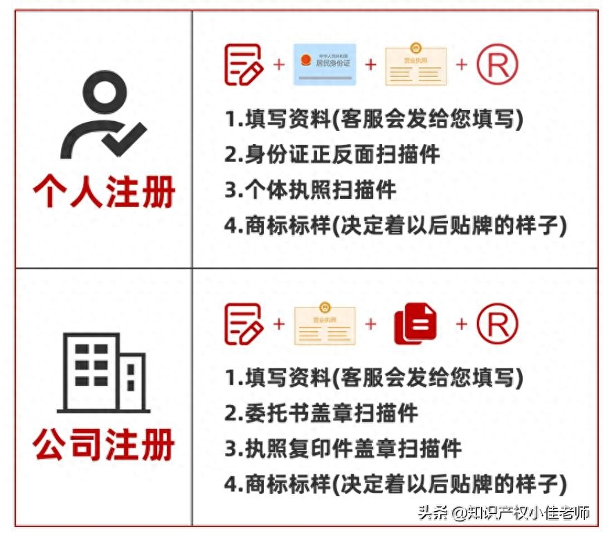商標(biāo)注冊(cè)須知_怎么辦注冊(cè)商標(biāo)_商標(biāo)注冊(cè)要什么手續(xù)