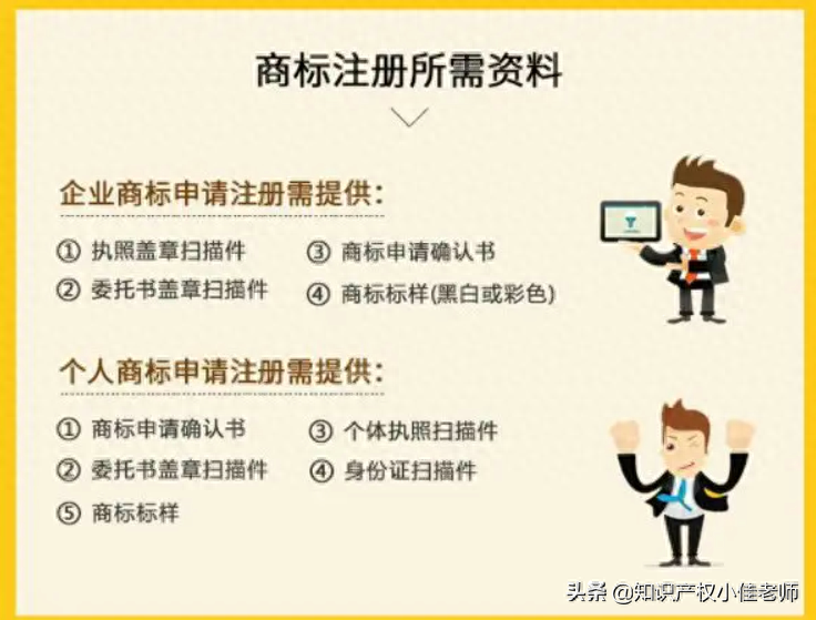 商標(biāo)注冊(cè)要什么手續(xù)_商標(biāo)注冊(cè)須知_怎么辦注冊(cè)商標(biāo)