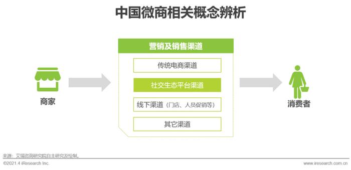 微營銷三步法_十種營銷方法_微商營銷辦法