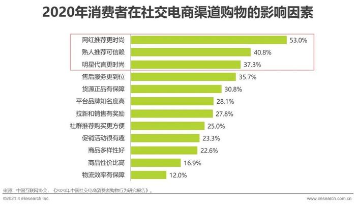 微營銷三步法_微商營銷辦法_十種營銷方法