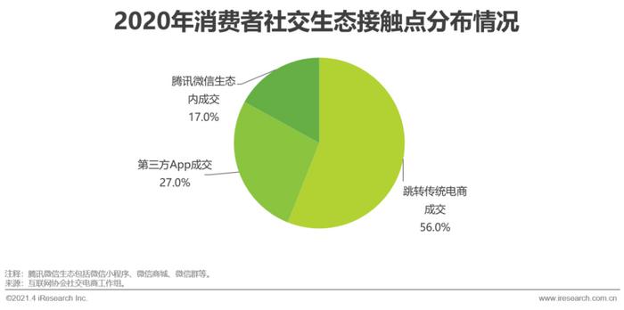 微營銷三步法_微商營銷辦法_十種營銷方法