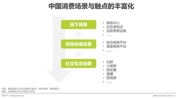 微商營銷辦法_十種營銷方法_微營銷三步法