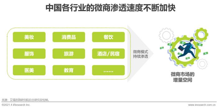 微營銷三步法_微商營銷辦法_十種營銷方法