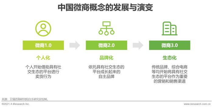微商營銷辦法_微營銷三步法_十種營銷方法