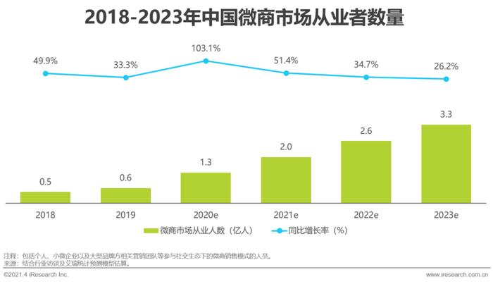 微營銷三步法_微商營銷辦法_十種營銷方法