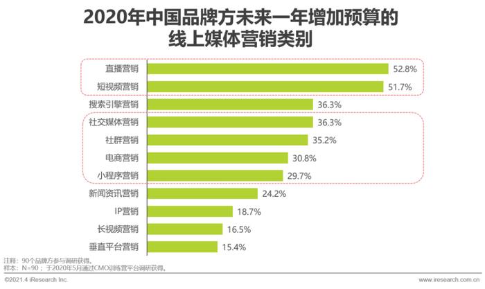 微商營銷辦法_微營銷三步法_十種營銷方法
